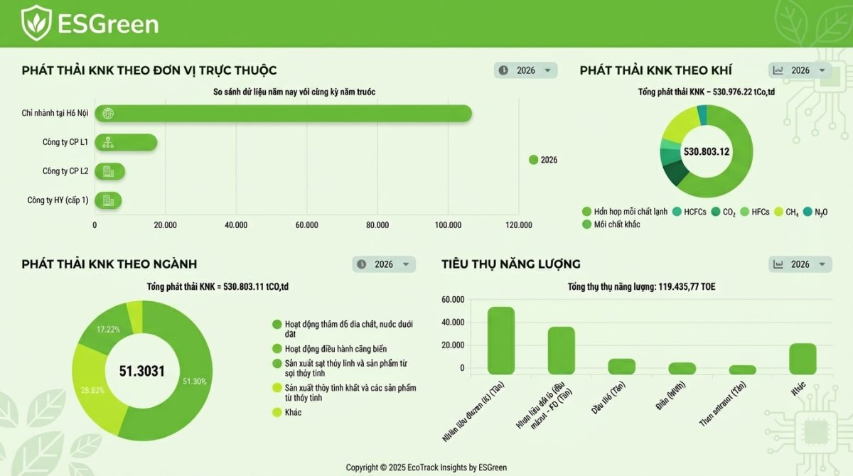 Dashboard kiểm kê khí nhà kính ESGreen